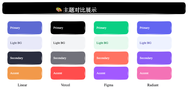 主题对比